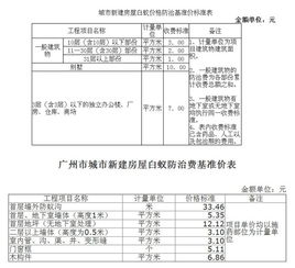 白云区白蚁防治 古树古文物白蚁防治 祥宇科技一次灭绝